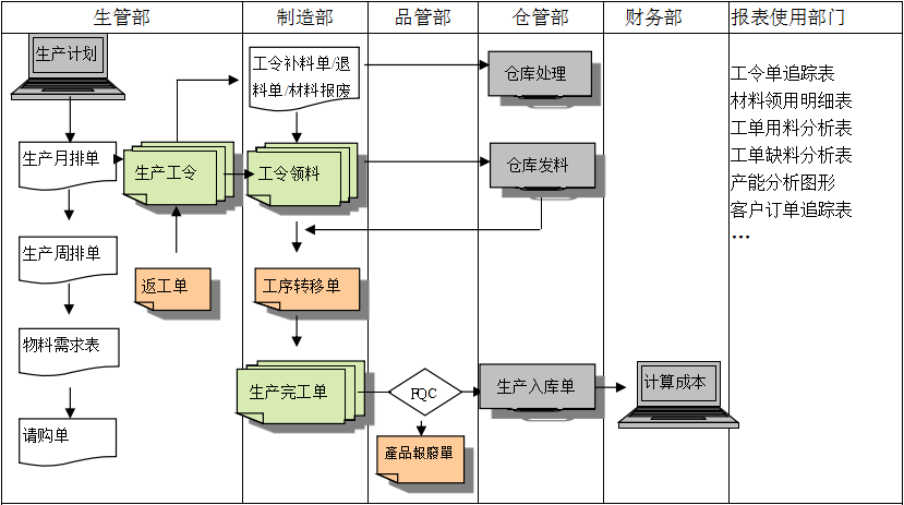 生产制造星空官方站网站登录入口-星空online（中国）
